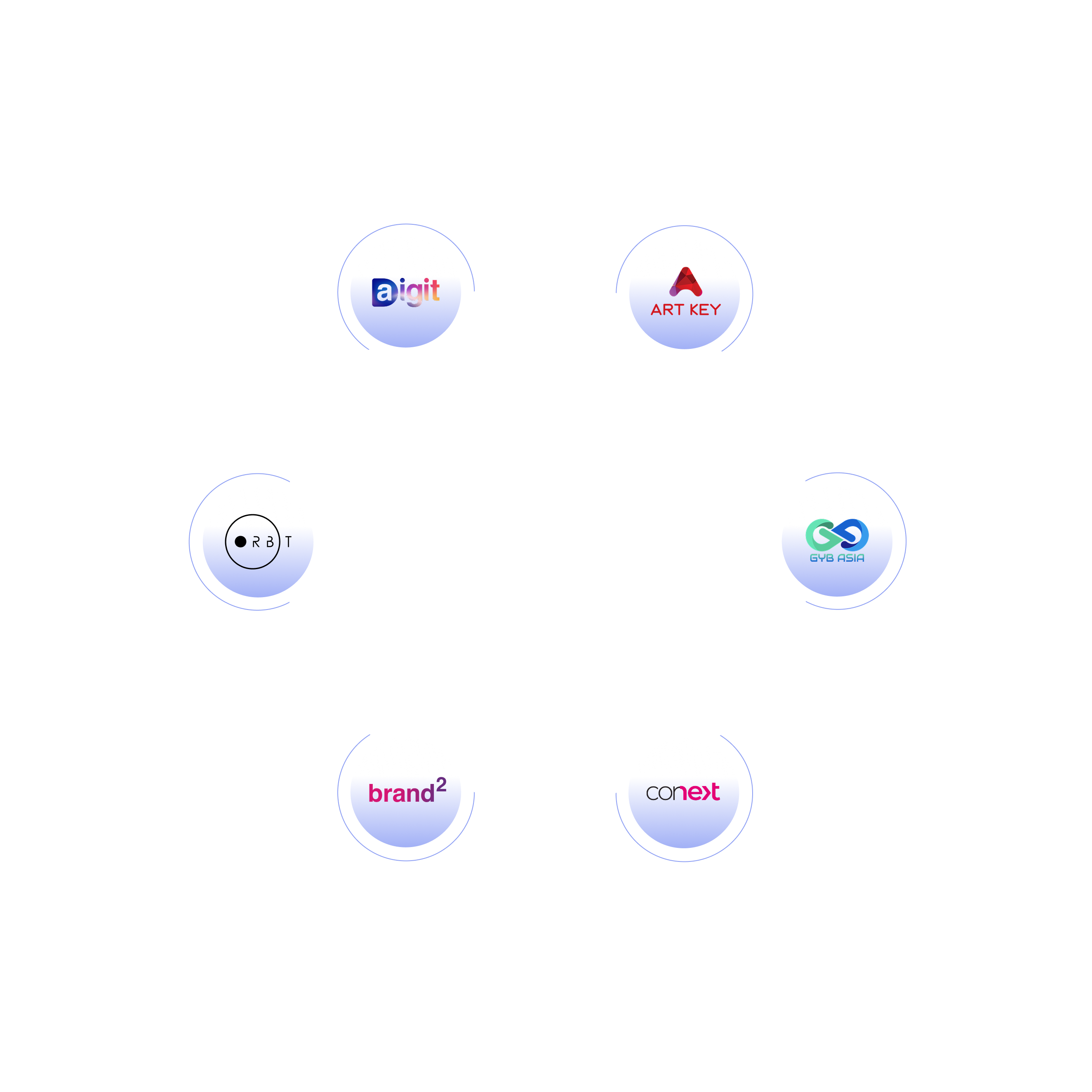 A GROUP Satellites